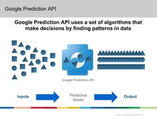 Google Prediction API API elements
 Google provides all of the

   Google Prediction API uses a set of algorithms that
      make decisions by finding patterns in data


               Input:
    “No hay mal que        Google                Output:
  por bien no venga”    Prediction API         “Spanish”




     Inputs               Predictive          Output
                            Model
 