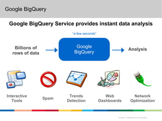 Google BigQuery of the API elements
 Google provides all


 Google BigQuery Service provides instant data analysis
                           “a few seconds”



    Billions of              Google
                                                          Analysis
   rows of data             BigQuery




Interactive               Trends                Web        Network
                  Spam
   Tools                 Detection           Dashboards   Optimization
 