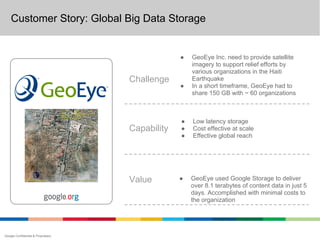 Customer Story: Global Big Data Storage


                                                 ●   GeoEye Inc. need to provide satellite
                                                     imagery to support relief efforts by
                                                     various organizations in the Haiti
                                    Challenge        Earthquake
                                                 ●   In a short timeframe, GeoEye had to
                                                     share 150 GB with ~ 60 organizations



                                                 ●   Low latency storage
                                    Capability   ●   Cost effective at scale
                                                 ●   Effective global reach




                                    Value        ●   GeoEye used Google Storage to deliver
                                                     over 8.1 terabytes of content data in just 5
                                                     days. Accomplished with minimal costs to
                                                     the organization




Google Confidential & Proprietary
 
