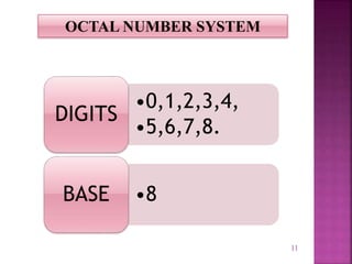 11
OCTAL NUMBER SYSTEM
•0,1,2,3,4,
•5,6,7,8.
DIGITS
•8BASE
 