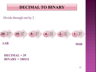 17
DECIMAL TO BINARY
• Q=19
• R=139 • Q=9
• R=119 • Q=4
• R=19 • Q=2
• R=04 • Q=1
• R=02 • Q=0
• R=11
LSB MSB
Divide through out by 2
DECIMAL = 39
BINARY = 100111
 