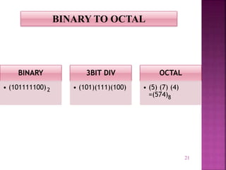 21
BINARY TO OCTAL
BINARY
• (101111100)
3BIT DIV
• (101)(111)(100)
OCTAL
• (5) (7) (4)
=(574)
2
8
 