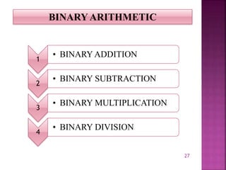 27
BINARY ARITHMETIC
1
• BINARY ADDITION
2
• BINARY SUBTRACTION
3
• BINARY MULTIPLICATION
4
• BINARY DIVISION
 