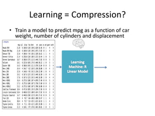 Learning = Compression?
• Train a model to predict mpg as a function of car
weight, number of cylinders and displacement
 