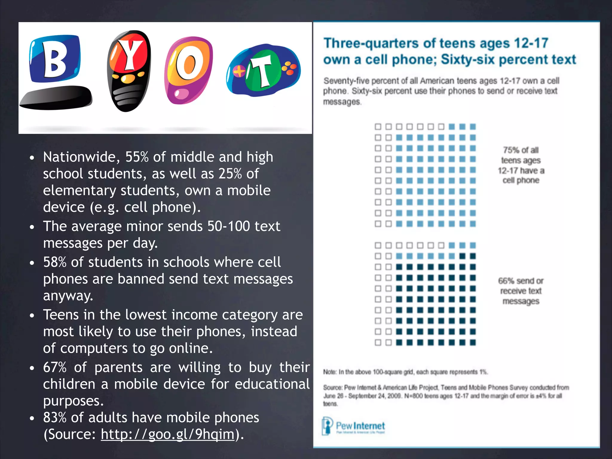• Nationwide, 55% of middle and high
  school students, as well as 25% of
  elementary students, own a mobile
  device (e.g. cell phone).
• The average minor sends 50-100 text
  messages per day.
• 58% of students in schools where cell
  phones are banned send text messages
  anyway.
• Teens in the lowest income category are
  most likely to use their phones, instead
  of computers to go online.
• 67% of parents are willing to buy their
  children a mobile device for educational
  purposes.
• 83% of adults have mobile phones
  (Source: http://goo.gl/9hqim).
 