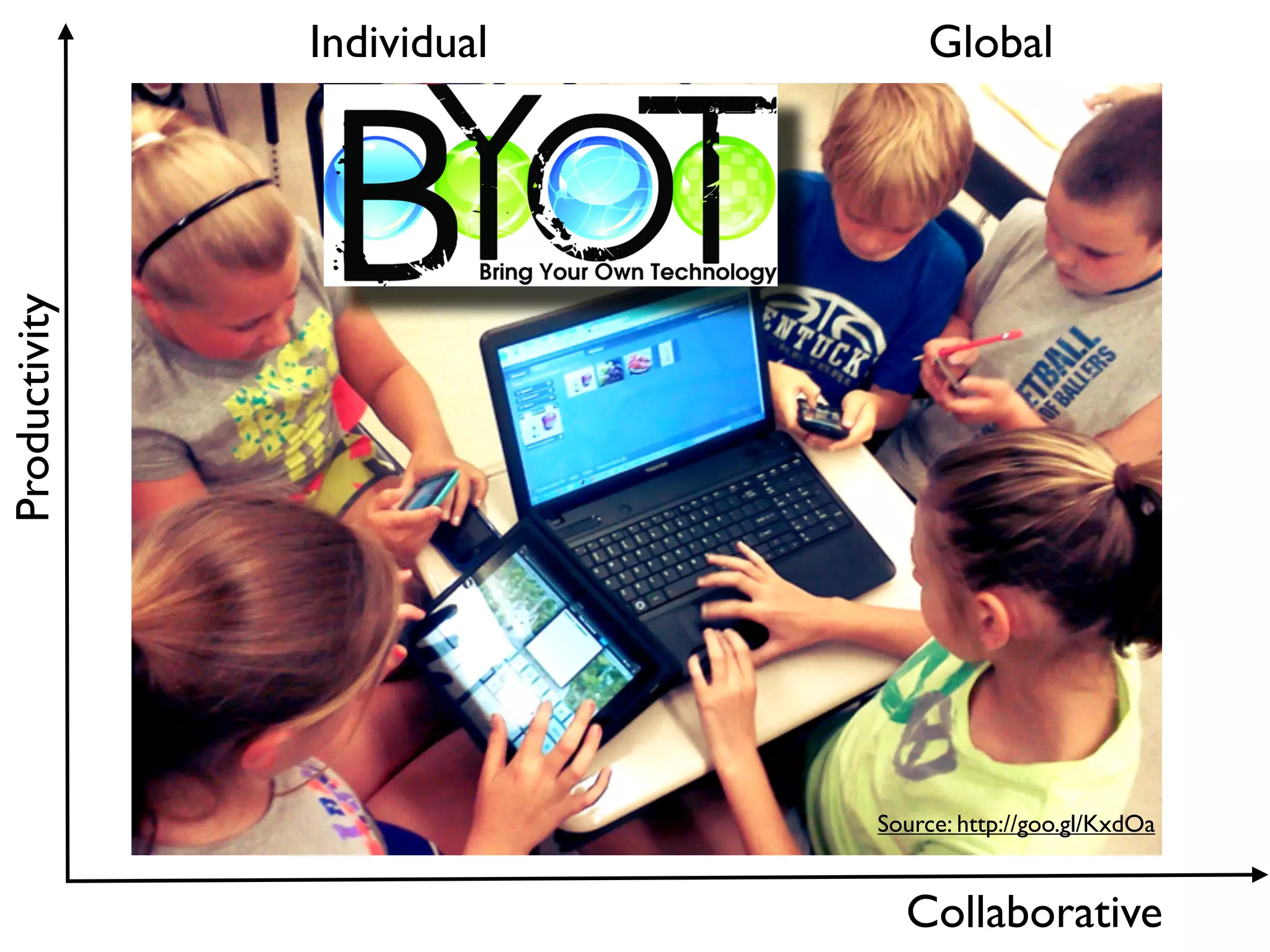 Individual                             Global
                            http://goo.gl/owTxM
Productivity




                                                  Source: http://goo.gl/KxdOa


                                                    Collaborative
 