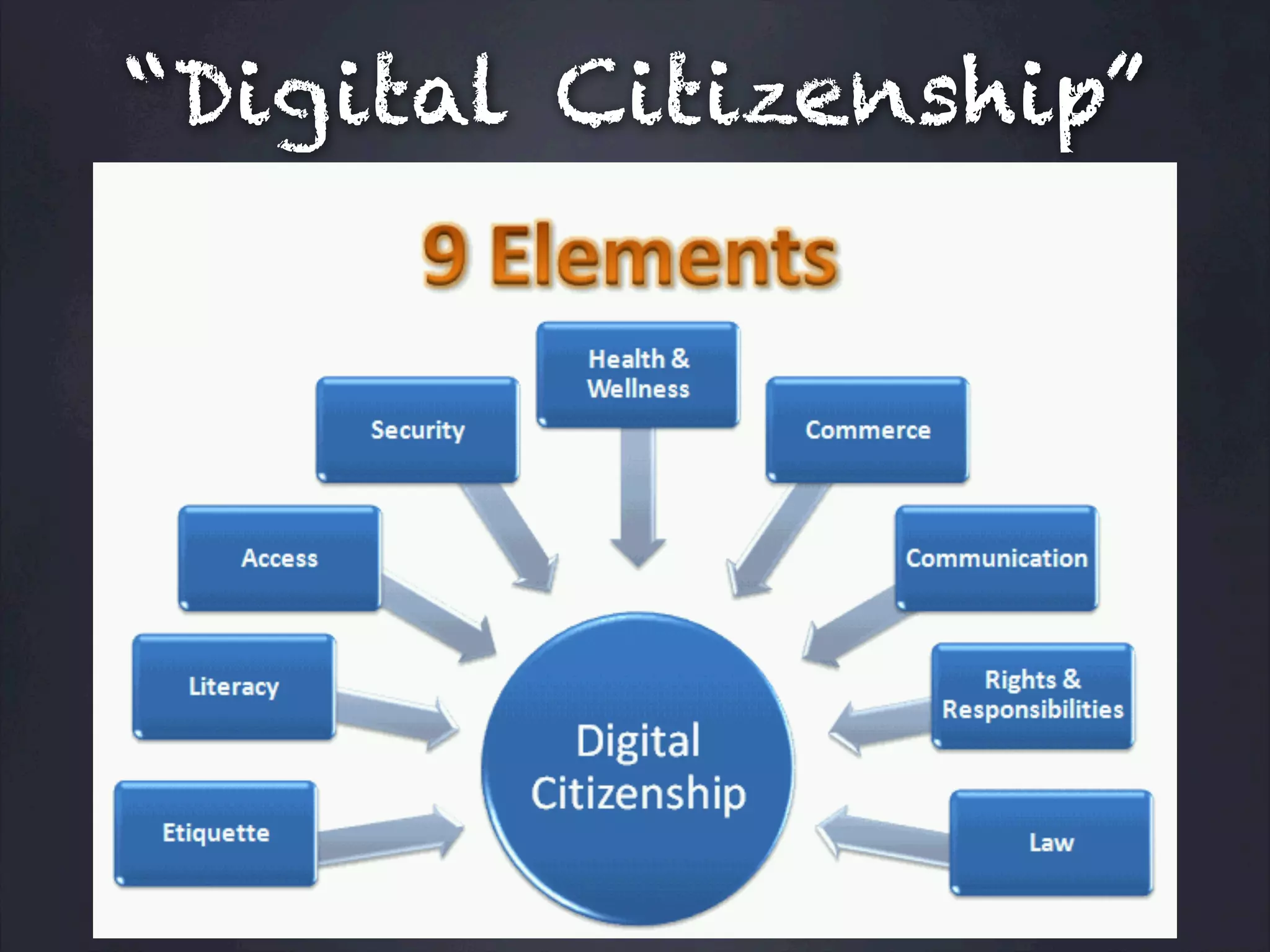 “Digital Citizenship”
 