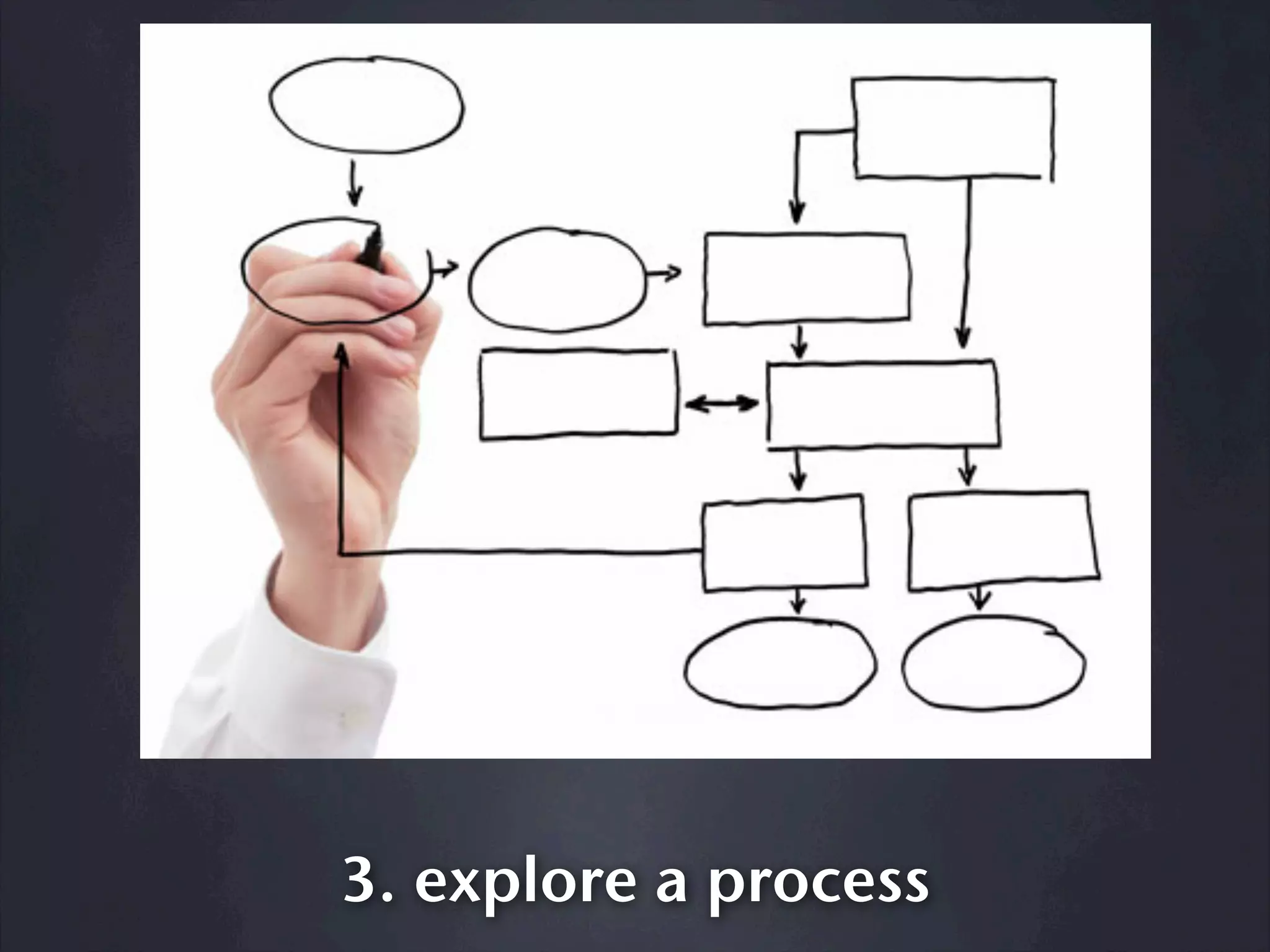 3. explore a process
 