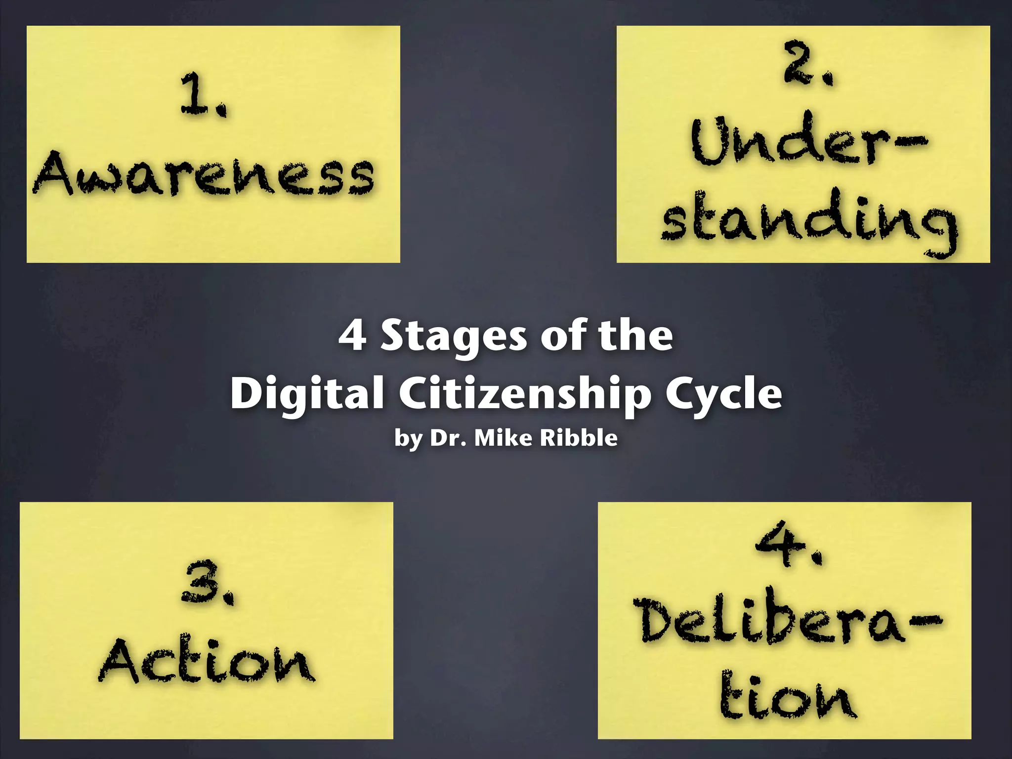 2.
   1.
                                  Under-
Awareness
                                 standing
          4 Stages of the
     Digital Citizenship Cycle
            by Dr. Mike Ribble



                                     4.
   3.
                                 Delibera-
 Action
                                   tion
 