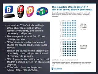 • Nationwide, 55% of middle and high
  school students, as well as 25% of
  elementary students, own a mobile
  device (e.g. cell phone).
• The average minor sends 50-100 text
  messages per day.
• 58% of students in schools where cell
  phones are banned send text messages
  anyway.
• Teens in the lowest income category are
  most likely to use their phones, instead
  of computers to go online.
• 67% of parents are willing to buy their
  children a mobile device for educational
  purposes.
• 83% of adults have mobile phones
  (Source: http://goo.gl/9hqim).
 