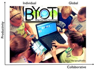 Individual                             Global
                            http://goo.gl/owTxM
Productivity




                                                  Source: http://goo.gl/KxdOa


                                                    Collaborative
 