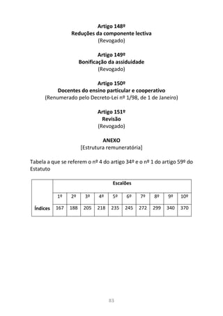 83
Artigo 148º
Reduções da componente lectiva
(Revogado)
Artigo 149º
Bonificação da assiduidade
(Revogado)
Artigo 150º
Docentes do ensino particular e cooperativo
(Renumerado pelo Decreto-Lei nº 1/98, de 1 de Janeiro)
Artigo 151º
Revisão
(Revogado)
ANEXO
[Estrutura remuneratória]
Tabela a que se referem o nº 4 do artigo 34º e o nº 1 do artigo 59º do
Estatuto
Índices
Escalões
1º 2º 3º 4º 5º 6º 7º 8º 9º 10º
167 188 205 218 235 245 272 299 340 370
 