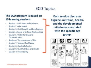 From Uganda to Lebanon: Experiences with Integrating Early Childhood ...