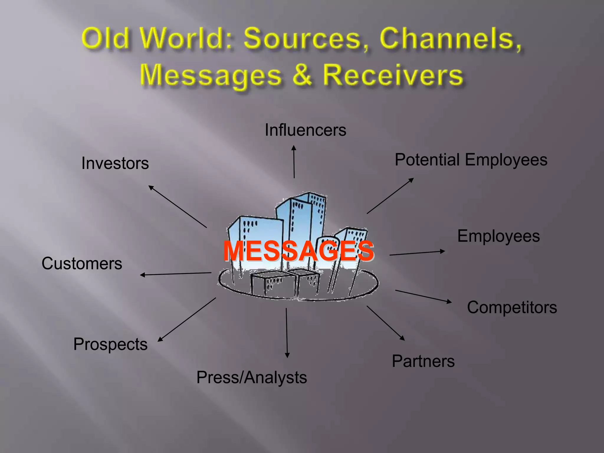 Old World: Sources, Channels, Messages & Receivers
