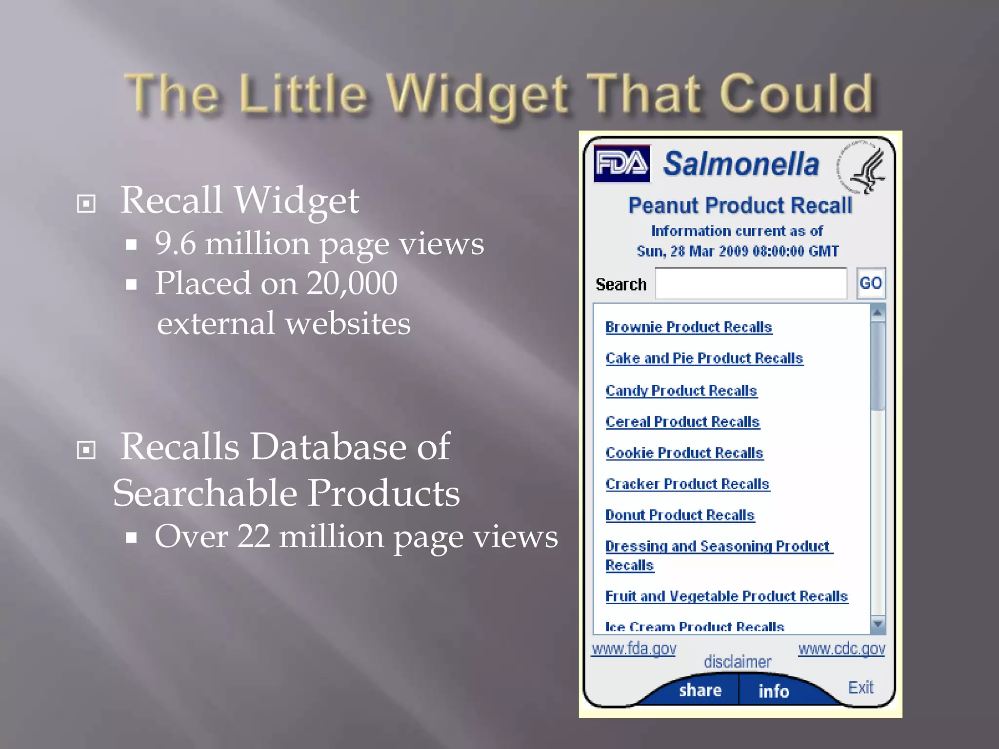 The Little Widget That CouldRecall Widget9.6 million page viewsPlaced on 20,000    external websites Recalls Database of     Searchable ProductsOver 22 million page views