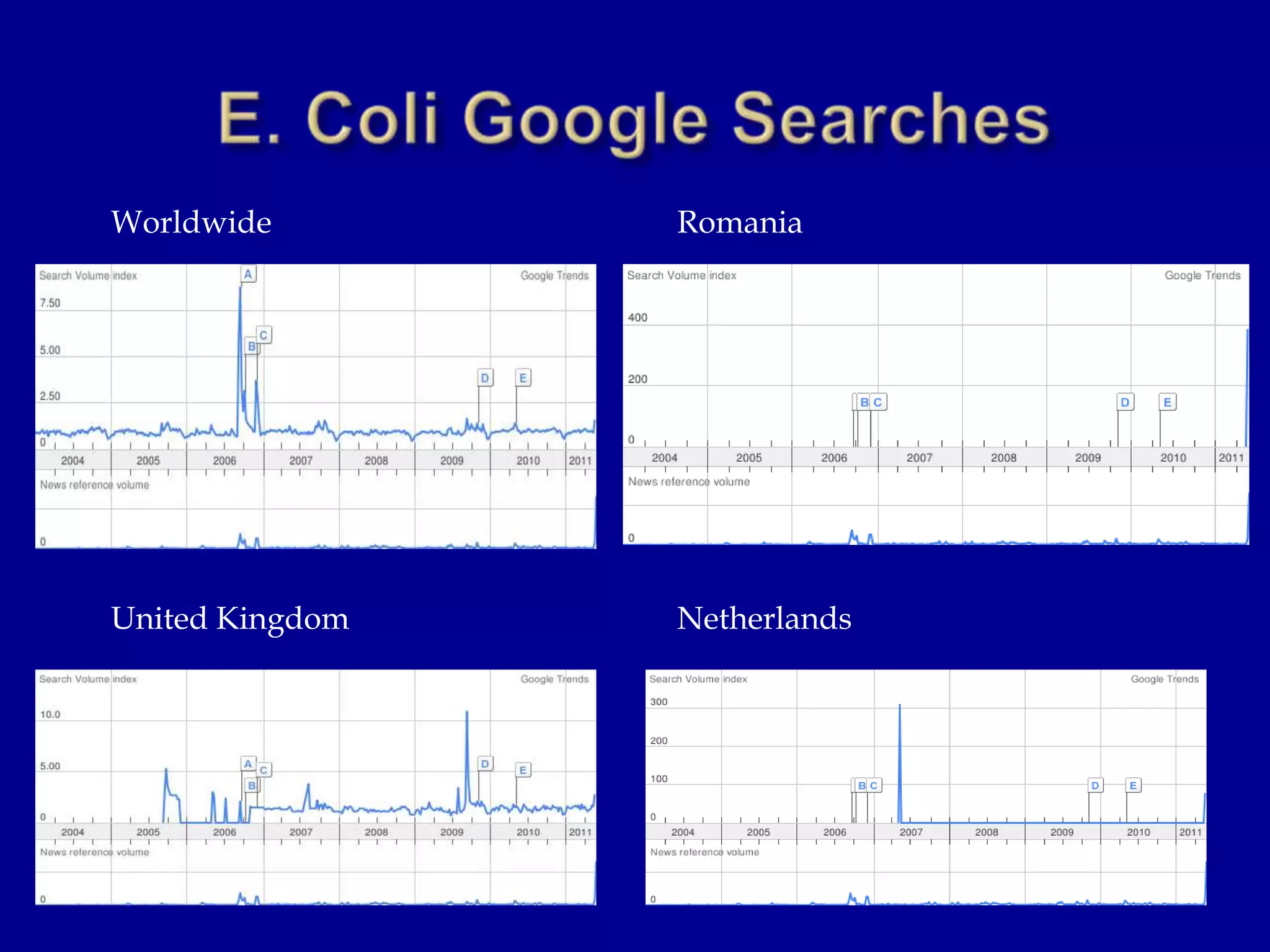 E. Coli Google SearchesRomaniaWorldwideNetherlandsUnited Kingdom