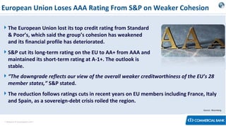 European Union Loses AAA Rating From S&P on Weaker Cohesion
The European Union lost its top credit rating from Standard
& Poor’s, which said the group’s cohesion has weakened
and its financial profile has deteriorated.
S&P cut its long-term rating on the EU to AA+ from AAA and
maintained its short-term rating at A-1+. The outlook is
stable.
“The downgrade reflects our view of the overall weaker creditworthiness of the EU’s 28
member states,” S&P stated.
The reduction follows ratings cuts in recent years on EU members including France, Italy
and Spain, as a sovereign-debt crisis roiled the region.
Source:: Bloomberg

< Research & Development Unit >

 