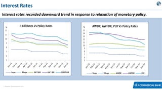 Interest Rates
Interest rates recorded downward trend in response to relaxation of monetary policy.

< Research & Development Unit >

 