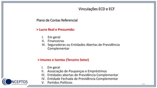 Lucro Real e Presumido:
I. Em geral
II. Financeiras
III. Seguradoras ou Entidades Abertas de Previdência
Complementar
Imunes e Isentas (Terceiro Setor)
I. Em geral
II. Associação de Poupanças e Empréstimos
III. Entidades abertas de Previdência Complementar
IV. Entidade Fechada de Previdência Complementar
V. Partidos Políticos
Vinculações ECD e ECF
105
Plano de Contas Referencial
 