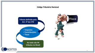 Ao todo são 94
tributos no Brasil
Impostos
Contribuições
Taxas
Tributo definido pelo
Art. 5º do CTN
Código Tributário Nacional
15
 