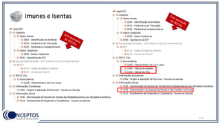 Imunes e Isentas
177
 