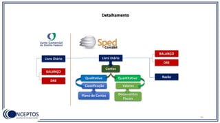 Contábil
Documentos
Fiscais
Valores
Plano de Contas
Classificação
QuantitativoQualitativo
Contas
Livro DiárioLivro Diário
BALANÇO
DRE
BALANÇO
DRE
Razão
Detalhamento
26
 