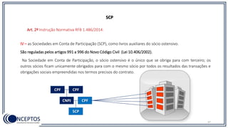 47
SCP
Art. 2º Instrução Normativa RFB 1.486/2014:
IV – as Sociedades em Conta de Participação (SCP), como livros auxiliares do sócio ostensivo.
São reguladas pelos artigos 991 a 996 do Novo Código Civil (Lei 10.406/2002).
Na Sociedade em Conta de Participação, o sócio ostensivo é o único que se obriga para com terceiro; os
outros sócios ficam unicamente obrigados para com o mesmo sócio por todos os resultados das transações e
obrigações sociais empreendidas nos termos precisos do contrato.
CPF CPF
CNPJ CPF
SCP
 
