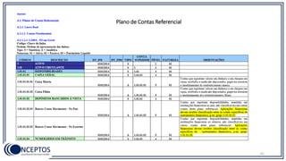61
Plano de Contas Referencial
 
