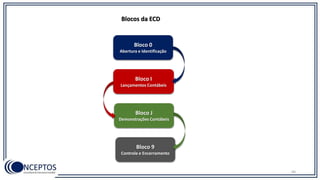 Bloco 9
Controle e Encerramento
Bloco J
Demonstrações Contábeis
66
Bloco I
Lançamentos Contábeis
Blocos da ECD
Bloco 0
Abertura e Identificação
 
