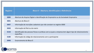 67
Registro Bloco 0 – Abertura, Identificações e Referências
0000 Abertura do Arquivo Digital e Identificação do Empresário ou da Sociedade Empresária.
0001 Abertura do Bloco 0
0007 Informação de inscrições cadastrais que não constam no registro 0000
0020 Informação da filial ou da matriz
0150 Identificação das pessoas físicas e jurídicas com as quais a empresa tem algum tipo de relacionamento
específico.
0180 Informação do código de relacionamento com o participante
0990 Encerramento do Bloco 0
 