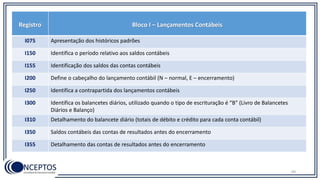 69
Registro Bloco I – Lançamentos Contábeis
I075 Apresentação dos históricos padrões
I150 Identifica o período relativo aos saldos contábeis
I155 Identificação dos saldos das contas contábeis
I200 Define o cabeçalho do lançamento contábil (N – normal, E – encerramento)
I250 Identifica a contrapartida dos lançamentos contábeis
I300 Identifica os balancetes diários, utilizado quando o tipo de escrituração é “B” (Livro de Balancetes
Diários e Balanço)
I310 Detalhamento do balancete diário (totais de débito e crédito para cada conta contábil)
I350 Saldos contábeis das contas de resultados antes do encerramento
I355 Detalhamento das contas de resultados antes do encerramento
 