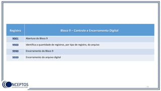 72
Registro Bloco 9 – Controle e Encerramento Digital
9001 Abertura do Bloco 9
9900 Identifica a quantidade de registros, por tipo de registro, do arquivo
9990 Encerramento do Bloco 9
9999 Encerramento do arquivo digital
 