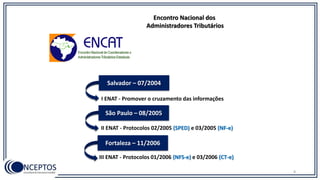 Salvador – 07/2004
I ENAT - Promover o cruzamento das informações
São Paulo – 08/2005
II ENAT - Protocolos 02/2005 (SPED) e 03/2005 (NF-e)
Fortaleza – 11/2006
III ENAT - Protocolos 01/2006 (NFS-e) e 03/2006 (CT-e)
Encontro Nacional dos
Administradores Tributários
8
 