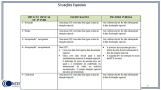 Situações Especiais
88
 