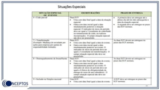 Situações Especiais
89
 