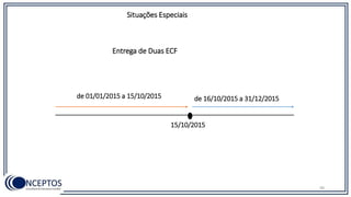 90
Situações Especiais
Entrega de Duas ECF
15/10/2015
de 01/01/2015 a 15/10/2015 de 16/10/2015 a 31/12/2015
 