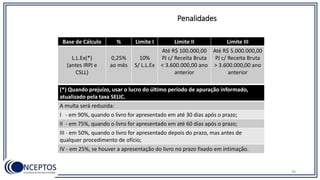 (*) Quando prejuízo, usar o lucro do último período de apuração informado,
atualizado pela taxa SELIC.
A multa será reduzida:
I - em 90%, quando o livro for apresentado em até 30 dias após o prazo;
II - em 75%, quando o livro for apresentado em até 60 dias após o prazo;
III - em 50%, quando o livro for apresentado depois do prazo, mas antes de
qualquer procedimento de ofício;
IV - em 25%, se houver a apresentação do livro no prazo fixado em intimação.
Base de Cálculo % Limite I Limite II Limite III
L.L.Ex(*)
(antes IRPJ e
CSLL)
0,25%
ao mês
10%
S/ L.L.Ex
Até R$ 100.000,00
PJ c/ Receita Bruta
< 3.600.000,00 ano
anterior
Até R$ 5.000.000,00
PJ c/ Receita Bruta
> 3.600.000,00 ano
anterior
Penalidades
98
 