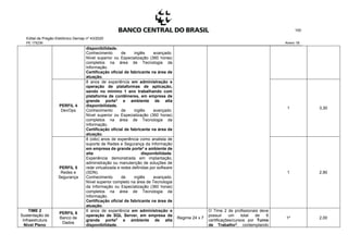 Edital de Pregão Eletrônico Demap nº 43/2020
PE 175236 Anexo 1B
100
disponibilidade.
Conhecimento de inglês avançado.
Nível superior ou Especialização (360 horas)
completos na área de Tecnologia da
Informação.
Certificação oficial de fabricante na área de
atuação.
PERFIL 4
DevOps
8 anos de experiência em administração e
operação de plataformas de aplicação,
sendo no mínimo 1 ano trabalhando com
plataforma de contêineres, em empresa de
grande porte2
e ambiente de alta
disponibilidade.
Conhecimento de inglês avançado.
Nível superior ou Especialização (360 horas)
completos na área de Tecnologia da
Informação.
Certificação oficial de fabricante na área de
atuação.
1 3,30
PERFIL 5
Redes e
Segurança
8 (oito) anos de experiência como analista de
suporte de Redes e Segurança da Informação
em empresa de grande porte2
e ambiente de
alta disponibilidade.
Experiência demonstrada em implantação,
administração ou manutenção de soluções de
rede virtualizada e redes definidas por software
(SDN).
Conhecimento de inglês avançado.
Nível superior completo na área de Tecnologia
da Informação ou Especialização (360 horas)
completos na área de Tecnologia da
Informação.
Certificação oficial de fabricante na área de
atuação.
1 2,90
TIME 2
Sustentação de
Infraestrutura
Nível Pleno
PERFIL 6
Banco de
Dados
6 anos de experiência em administração e
operação de SQL Server, em empresa de
grande porte2
e ambiente de alta
disponibilidade.
Regime 24 x 7
O Time 2 de profissionais deve
possuir um total de 6
certificações/cursos por Turno
de Trabalho3
, contemplando
14 2,00
 