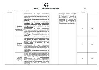 Edital de Pregão Eletrônico Demap nº 43/2020
PE 175236 Anexo 1B
101
Conhecimento de inglês intermediário.
Nível superior completo ou Especialização (360
horas) completos na área de Tecnologia da
Informação.
Certificação oficial de fabricante na área de
atuação.
tecnologias distintas, sendo 2 do
grupo E, 1 do grupo F, 1 do grupo
G, 1 do grupo H e 1 do grupo I da
Tabela 01 desse Anexo, sendo
obrigatória no mínimo uma
certificação por profissional dos
perfis 6 a 9. Para o perfil 10 não
há exigência de certificações.
PERFIL 7
Sistemas
Operacionais e
Monitoração
6 anos de experiência em administração e
operação de Sistemas Operacionais
Unix/Linux e Windows Server, em empresa
de grande porte2
e ambiente de alta
disponibilidade.
Conhecimento de inglês intermediário.
Nível superior completo ou Especialização (360
horas) completos na área de Tecnologia da
Informação.
Certificação oficial de fabricante na área de
atuação.
14 1,90
PERFIL 8
DevOps
6 anos de experiência em administração e
operação plataformas de aplicação, sendo
no mínimo 6 meses trabalhando com
plataforma de contêineres, em empresa de
grande porte2
e ambiente de alta
disponibilidade.
Conhecimento de inglês intermediário.
Nível superior completo ou Especialização (360
horas) completos na área de Tecnologia da
Informação.
Certificação oficial de fabricante na área de
atuação.
14 2,20
PERFIL 9
Redes e
Segurança
6 (seis) anos de experiência como analista de
suporte de Redes e Segurança da Informação
em empresa de grande porte2
e ambiente de
alta disponibilidade.
Conhecimento de inglês intermediário.
Nível superior completo na área de Tecnologia
da Informação ou Especialização (360 horas)
completos na área de Tecnologia da
Informação.
14 2,00
 