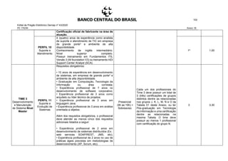 Edital de Pregão Eletrônico Demap nº 43/2020
PE 175236 Anexo 1B
102
Certificação oficial de fabricante na área de
atuação.
PERFIL 10
Suporte e
Atendimento
4 (quatro) anos de experiência como analista
de suporte e atendimento de TIC em empresa
de grande porte2 e ambiente de alta
disponibilidade.
Conhecimento de inglês intermediário.
Nível superior completo.
Possuir treinamento em Fundamentos ITIL
Versão 3 (Itil foundation V3) ou treinamento HDI
Support Center Analyst (SCA).
14 1,00
TIME 3
Desenvolvimento
e Manutenção
de Sistema Nível
Master
PERFIL 11
Suporte e
Evolução de
Sistemas
Requisitos obrigatórios:
• 10 anos de experiência em desenvolvimento
de sistemas, em empresa de grande porte2 e
ambiente de alta disponibilidade.
• Graduação em Computação, Tecnologia da
Informação ou área correlata;
• Experiência profissional de 7 anos no
desenvolvimento de software corporativo;
• Experiência profissional de 3 anos como
arquiteto ou líder técnico de projetos;
• Experiência profissional de 3 anos em
linguagem Java;
• Experiência profissional de 3 anos em análise
orientada a objetos;
Além dos requisitos obrigatórios, o profissional
deve atender ao menos cinco dos requisitos
adicionais listados a seguir:
• Experiência profissional de 2 anos em
desenvolvimento de sistemas distribuídos (Ex.:
web services SOAP/REST, JMS, etc);
• Experiência profissional de 2 anos no uso de
práticas ágeis previstas em metodologias de
desenvolvimento (XP, Scrum, etc);
Presencial
(9h as 19h) +
Sobreaviso
Cada um dos profissionais do
Time 3 deve possuir um total de
3 (três) certificações de grupos
distintos dentre as relacionadas
nos grupos J, K, L, M, N e O da
Tabela 01 deste Anexo, ou ter
Pós-graduação em Tecnologia
da Informação e uma certificação
dentre as relacionadas na
mesma Tabela. O time deve
possuir ao menos 1 profissional
com certificação do grupo N.
3 3,30
 