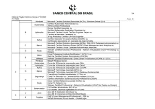 Edital de Pregão Eletrônico Demap nº 43/2020
PE 175236 Anexo 1B
104
Windows Microsoft Certified Solutions Associate (MCSA): Windows Server 2016
B
Kubernetes
Certified Kubernetes Administrator ou
AWS Architect Professional
Aplicação
Docker Certified Associate ou
Certified Kubernetes Application Developer ou
Microsoft Certified: Azure DevOps Engineer Expert ou
Certified Kubernetes Developer ou
JFrog Artifactory Certified DevOps Engineer
Kafka
Certified Operator for Apache Kafka (CCOAK) ou
Certificação equivalente em operação de Apache Kafka
C Banco
Microsoft Certified Solutions Associate (MCSA): SQL 2016 Database Administration ou
Microsoft Certified Solutions Expert (MCSE): Data Management and Analytics ou
Microsoft Certified: Azure Database Administrator Associate
D Rede
VMware Certified Advanced Professional - Network Virtualization (VCAP-NV Deploy ou
Design)
2
E
Linux
Linux Professional Institute Certification 1 (LPIC-1) ou
Red Hat Certified System Administrator (RHCSA)
VMware VMware Certified Professional - Data Center Virtualization (VCAP6.5 – DCV)
Windows MCSA Windows Server
F
Kubernetes Curso de 35 horas de preparação para CKA
Aplicação Curso de 35 horas de preparação para CKAD
Kafka Curso de 24 horas de preparação para CCOAK
G Banco
Microsoft Technology Associate (MTA) ou
Microsoft Technology Associate (MTA) Database fundamentals
H
Segurança
Check Point Certified Administrator (CCSA) ou
CompTIA Security+ ou Certified Ethical Hacker (CEH) ou
Certified Information Systems Security Professional (CISSP)
Rede
Cisco Certified Network Associate (CCNA) ou
CompTIA Network+ ou
VMware Certified Professional - Network Virtualization (VCAP-NV Deploy ou Design)
I Balanceador
F5 Certified Administrator BIG-IP ou
F5 Certified Technical Specialist BIG-IP DNS
3
J Java
Java EE 7 Application Developer ou
Java EE 6 Enterprise Architect Certified Master
K Projetos
PMP (Project Management Professional) – PMI ou
SAFe® Advanced Scrum Master – Scaled Agile
 