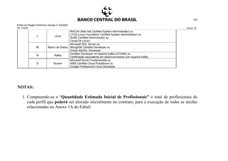 Edital de Pregão Eletrônico Demap nº 43/2020
PE 175236 Anexo 1B
105
L Linux
RHCSA (Red Hat Certified System Administrator) ou
LFCS (Linux Foundation Certified System Administrator) ou
SUSE Certified Administrator ou
CompTIA Linux+
M Banco de Dados
Microsoft SQL Server ou
MongoDB Certified Developer ou
Oracle MySQL Developer
N Kafka
Certified Developer for Apache Kafka (CCDAK) ou
Certificação equivalente em desenvolvimento com Apache Kafka
O Nuvem
Microsoft Azure Fundamentals ou
AWS Certified Cloud Practitioner ou
Google Professional Cloud Developer
NOTAS:
1. Compreende-se a “Quantidade Estimada Inicial de Profissionais” o total de profissionais de
cada perfil que poderá ser alocado inicialmente no contrato, para a execução de todas as tarefas
relacionadas no Anexo 1A do Edital;
 