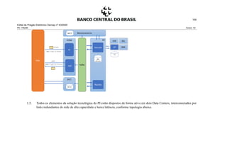 Edital de Pregão Eletrônico Demap nº 43/2020
PE 175236 Anexo 1D
109
1.5. Todos os elementos da solução tecnológica do PI estão dispostos de forma ativa em dois Data Centers, interconectados por
links redundantes de rede de alta capacidade e baixa latência, conforme topologia abaixo.
 