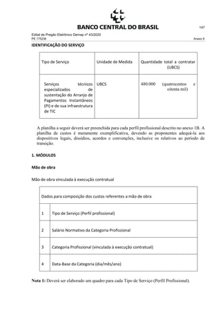 Edital de Pregão Eletrônico Demap nº 43/2020
PE 175236 Anexo 6
147
IDENTIFICAÇÃO DO SERVIÇO
Tipo de Serviço Unidade de Medida Quantidade total a contratar
(UBCS)
Serviços técnicos
especializados de
sustentação do Arranjo de
Pagamentos Instantâneos
(PI) e de sua infraestrutura
de TIC
UBCS 480.000 (quatrocentos e
oitenta mil)
A planilha a seguir deverá ser preenchida para cada perfil profissional descrito no anexo 1B. A
planilha de custos é meramente exemplificativa, devendo as proponentes adequá-la aos
dispositivos legais, dissídios, acordos e convenções, inclusive os relativos ao período de
transição.
1. MÓDULOS
Mão de obra
Mão de obra vinculada à execução contratual
Dados para composição dos custos referentes a mão de obra
1 Tipo de Serviço (Perfil profissional)
2 Salário Normativo da Categoria Profissional
3 Categoria Profissional (vinculada à execução contratual)
4 Data-Base da Categoria (dia/mês/ano)
Nota 1: Deverá ser elaborado um quadro para cada Tipo de Serviço (Perfil Profissional).
 