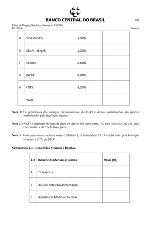 Edital de Pregão Eletrônico Demap nº 43/2020
PE 175236 Anexo 6
150
D SESC ou SESI 1,50%
E SENAI - SENAC 1,00%
F SEBRAE 0,60%
G INCRA 0,20%
H FGTS 8,00%
Total
Nota 1: Os percentuais dos encargos previdenciários, do FGTS e demais contribuições são aqueles
estabelecidos pela legislação vigente.
Nota 2: O SAT a depender do grau de risco do serviço irá variar entre 1%, para risco leve, de 2%, para
risco médio, e de 3% de risco grave.
Nota 3: Esses percentuais incidem sobre o Módulo 1, o Submódulo 2.1 (Redação dada pela Instrução
Normativa nº 7, de 2018).
Submódulo 2.3 - Benefícios Mensais e Diários.
2.3 Benefícios Mensais e Diários Valor (R$)
A Transporte
B Auxílio-Refeição/Alimentação
C Assistência Médica e Familiar
 