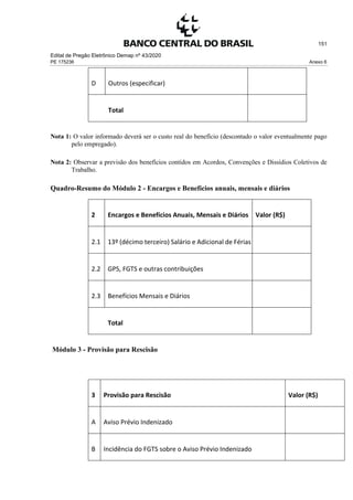 Edital de Pregão Eletrônico Demap nº 43/2020
PE 175236 Anexo 6
151
D Outros (especificar)
Total
Nota 1: O valor informado deverá ser o custo real do benefício (descontado o valor eventualmente pago
pelo empregado).
Nota 2: Observar a previsão dos benefícios contidos em Acordos, Convenções e Dissídios Coletivos de
Trabalho.
Quadro-Resumo do Módulo 2 - Encargos e Benefícios anuais, mensais e diários
2 Encargos e Benefícios Anuais, Mensais e Diários Valor (R$)
2.1 13º (décimo terceiro) Salário e Adicional de Férias
2.2 GPS, FGTS e outras contribuições
2.3 Benefícios Mensais e Diários
Total
Módulo 3 - Provisão para Rescisão
3 Provisão para Rescisão Valor (R$)
A Aviso Prévio Indenizado
B Incidência do FGTS sobre o Aviso Prévio Indenizado
 