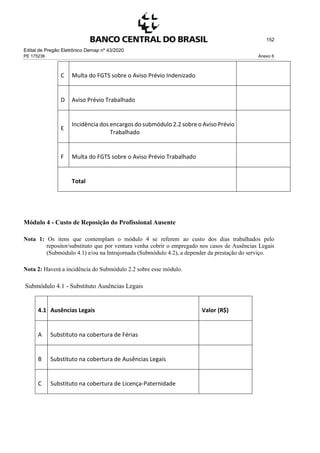 Edital de Pregão Eletrônico Demap nº 43/2020
PE 175236 Anexo 6
152
C Multa do FGTS sobre o Aviso Prévio Indenizado
D Aviso Prévio Trabalhado
E
Incidência dos encargos do submódulo 2.2 sobre o Aviso Prévio
Trabalhado
F Multa do FGTS sobre o Aviso Prévio Trabalhado
Total
Módulo 4 - Custo de Reposição do Profissional Ausente
Nota 1: Os itens que contemplam o módulo 4 se referem ao custo dos dias trabalhados pelo
repositor/substituto que por ventura venha cobrir o empregado nos casos de Ausências Legais
(Submódulo 4.1) e/ou na Intrajornada (Submódulo 4.2), a depender da prestação do serviço.
Nota 2: Haverá a incidência do Submódulo 2.2 sobre esse módulo.
Submódulo 4.1 - Substituto Ausências Legais
4.1 Ausências Legais Valor (R$)
A Substituto na cobertura de Férias
B Substituto na cobertura de Ausências Legais
C Substituto na cobertura de Licença-Paternidade
 
