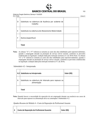 Edital de Pregão Eletrônico Demap nº 43/2020
PE 175236 Anexo 6
153
D Substituto na cobertura de Ausência por acidente de
trabalho
E Substituto na cobertura de Afastamento Maternidade
F Outros (especificar)
Total
Nota: As alíneas “A” a “F” referem-se somente ao custo dos dias trabalhados pelo repositor/substituto,
quando o empregado alocado na prestação de serviço estiver ausente, conforme as previsões
estabelecidas na legislação. (redação dada pela instrução normativa nº, de 2018) Nota: As alíneas
“A” a “F” referem-se somente ao custo dos dias trabalhados pelo repositor/substituto, quando o
empregado alocado na prestação de serviço estiver ausente, conforme as previsões estabelecidas
na legislação. (redação dada pela instrução normativa nº7, de 2018).
Submódulo 4.2 - Intrajornada
4.2 Substituto na Intrajornada Valor (R$)
A Substituto na cobertura de Intervalo para repouso ou
alimentação
Total
Nota: Quando houver a necessidade de reposição de um empregado durante sua ausência nos casos de
intervalo para repouso ou alimentação deve-se contemplar o Submódulo 4.2.
Quadro-Resumo do Módulo 4 - Custo de Reposição do Profissional Ausente
4 Custo de Reposição do Profissional Ausente Valor (R$)
 