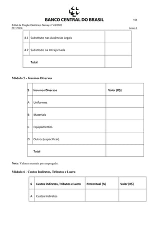 Edital de Pregão Eletrônico Demap nº 43/2020
PE 175236 Anexo 6
154
Módulo 5 - Insumos Diversos
5 Insumos Diversos Valor (R$)
A Uniformes
B Materiais
C Equipamentos
D Outros (especificar)
Total
Nota: Valores mensais por empregado.
Módulo 6 - Custos Indiretos, Tributos e Lucro
6 Custos Indiretos, Tributos e Lucro Percentual (%) Valor (R$)
A Custos Indiretos
4.1 Substituto nas Ausências Legais
4.2 Substituto na Intrajornada
Total
 