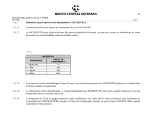 Edital de Pregão Eletrônico Demap nº 43/2020
PE 175236 Anexo 1
64
15.13. Indicadores para o processo de atendimento a INCIDENTES
15.13.1. A métrica utilizada será o prazo de atendimento de cada INCIDENTE.
15.13.2. Os INCIDENTES serão classificados em 04 (quatro) prioridades diferentes. A meta para o prazo de atendimento irá variar
de acordo com esta prioridade, conforme tabela a seguir:
Tabela 3
INCIDENTES
PRIORIDADE
PRAZO DE
ATENDIMENTO
1 - Muito Alta 1h
2 – Alta 2hs
3 – Média 8hs
4 – Baixa 24hs
15.13.3. Com base em critérios definidos pelo Banco Central, os prazos de atendimento dos INCIDENTES podem ser contabilizados
em horas corridas ou horas úteis.
15.13.4. As informações sobre a classificação e o prazo de atendimento dos INCIDENTES, bem como a equipe responsável pelo seu
atendimento inicial constarão nos tickets.
15.13.5. A designação do Time ou grupo responsável pelo atendimento será realizada de forma automática pela ferramenta de
monitoração da CONTRATANTE, baseado no Item de Configuração afetado, ou pela própria CONTRATADA quando
registrado de forma manual
 